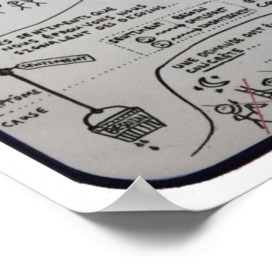 Poster "Non-Violent Communication" in vier stappen (Hoek)