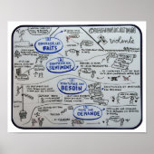 Poster "Non-Violent Communication" in vier stappen (Voorkant)