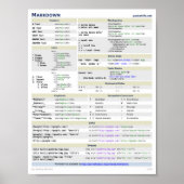 Poster op het blad Cheat Sheet afzetten (Voorkant)