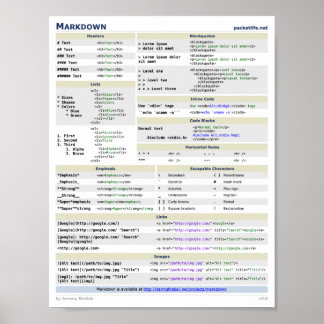 Poster op het blad Cheat Sheet afzetten