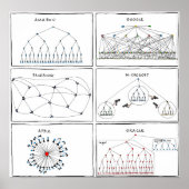 poster "Org Charts" (Voorkant)