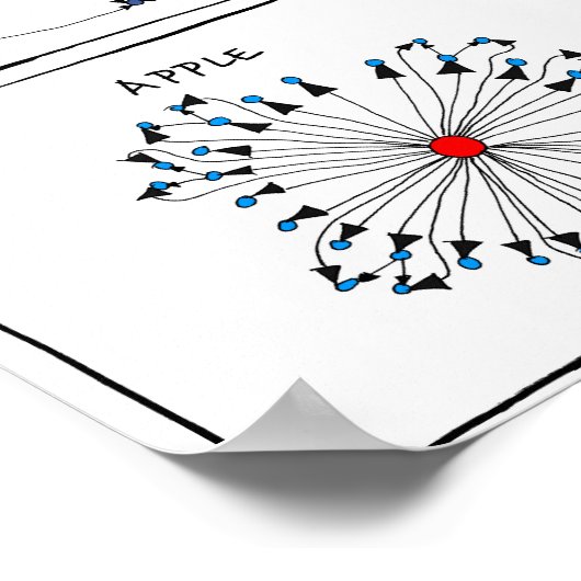 poster "Org Charts" (Hoek)