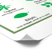 Poster over blad morfologie diagram rand vorm nerv (Hoek)