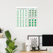 Poster over blad morfologie diagram rand vorm nerv (Thuiskantoor)