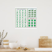 Poster over blad morfologie diagram rand vorm nerv (Keuken)