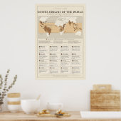 Poster over de oorsprong van koffie (Keuken)