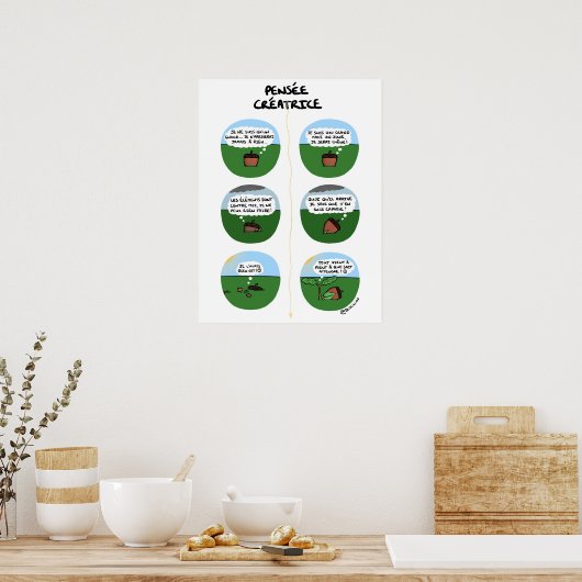 Poster "Pensée créatrice" (Keuken)