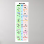 Poster Process Communication (Voorkant)