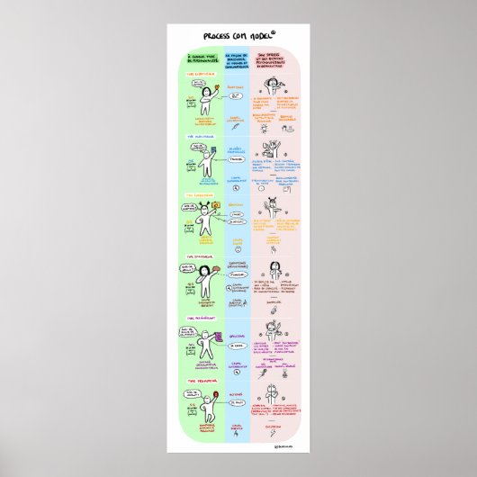 Poster Process Communication (Voorkant)