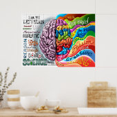 Poster rechter hersenhelft links (Keuken)