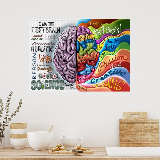 Poster rechter hersenhelft links (Keuken)