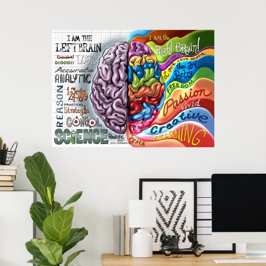 Poster rechter hersenhelft links (Thuiskantoor)