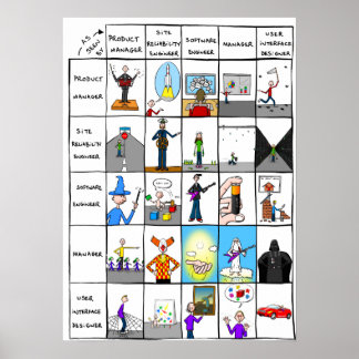 poster "Roles in IT world"