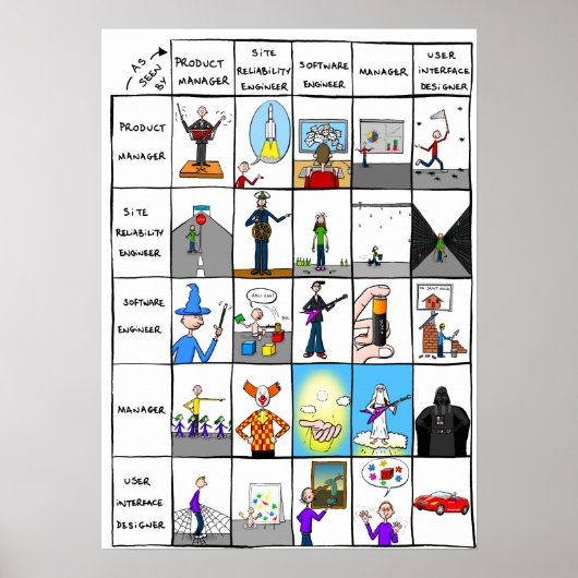 poster "Roles in IT world" (Voorkant)