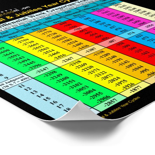 Poster Sabbatical en Jubilee Year (Hoek)
