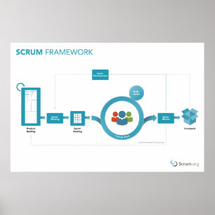 Poster Scrum.org Scrum Framework - 36 x 24 inch