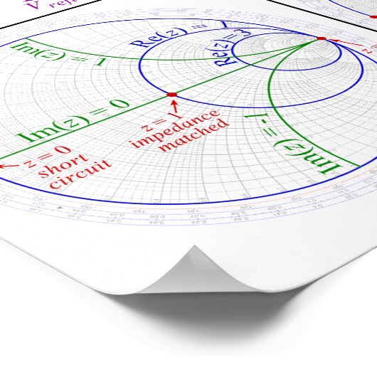 Poster Smith Chart (Hoek)