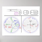 Poster Smith Chart (Voorkant)