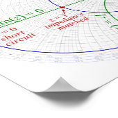 Poster Smith Chart Basic Explantion Diagram (Hoek)