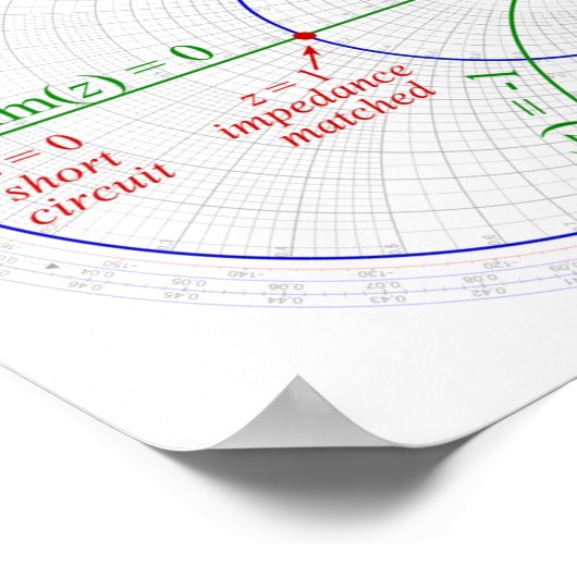Poster Smith Chart Basic Explantion Diagram (Hoek)