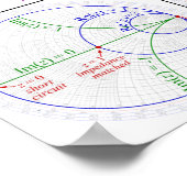 Poster Smith Chart Basic Explantion Diagram (Hoek)