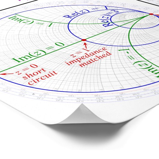 Poster Smith Chart Basic Explantion Diagram (Hoek)