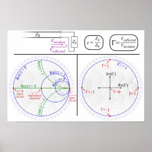 Poster Smith Chart Basic Explantion Diagram