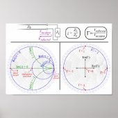 Poster Smith Chart Basic Explantion Diagram (Voorkant)