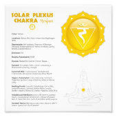 Poster Solar Plexus Chakra (Voorkant)