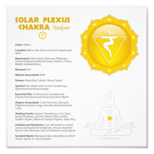 Poster Solar Plexus Chakra (Voorkant)