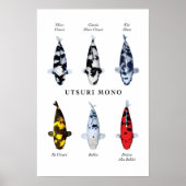 Poster soorten Japanse koi vis: Utsurimono (Voorkant)
