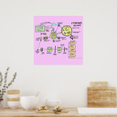 Poster structuurgrafiek (verbeterd) (Keuken)