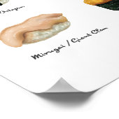 Poster Sushi Types (Hoek)