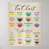 Poster Tea Chart (Voorkant)