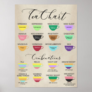 Poster Tea Chart