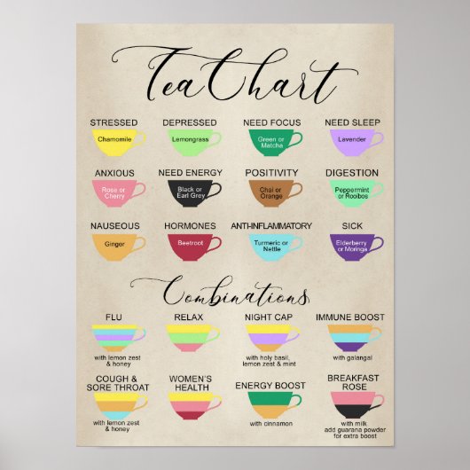 Poster Tea Chart (Voorkant)