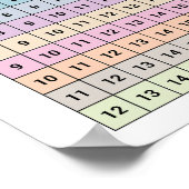 Poster Toevoegingsgrafiek (Hoek)