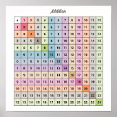 Poster Toevoegingsgrafiek (Voorkant)