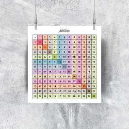 Poster Toevoegingsgrafiek