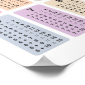 Poster Toevoegingstabel (Hoek)