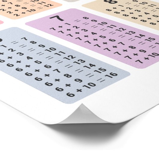 Poster Toevoegingstabel (Hoek)