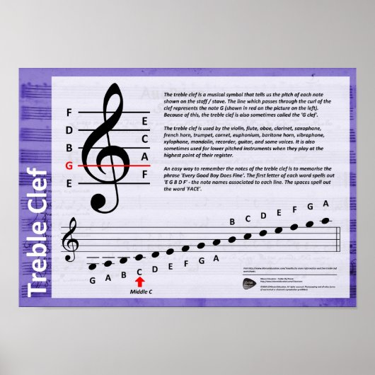 Poster Treble Clef (Voorkant)