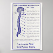  Poster van 1921 voor chiropractische en Art-toepa (Voorkant)