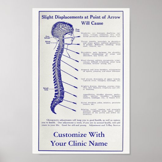  Poster van 1921 voor chiropractische en Art-toepa (Voorkant)