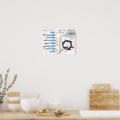 Poster van cellulaire ademhalingsglycolyse (Keuken)