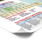 Poster van de Canoe Trails 2018 Canadian Trip (Hoek)