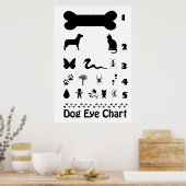 Poster van de Dog Eye Chart (Keuken)