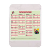 Poster van de frituurgeleider Magnet Magneet (Verticaal)