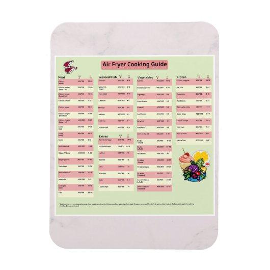 Poster van de frituurgeleider Magnet Magneet (Verticaal)