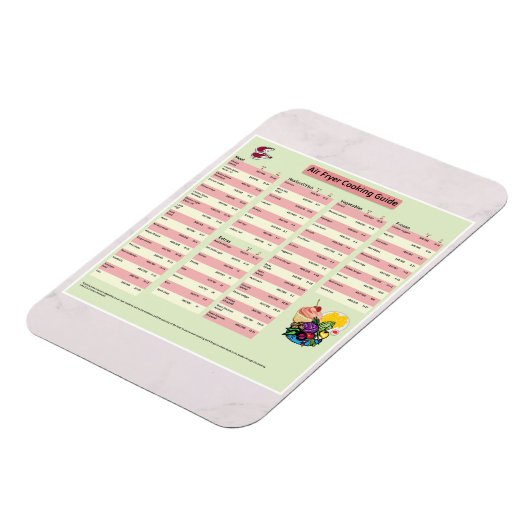 Poster van de frituurgeleider Magnet Magneet (Linkerzijde)